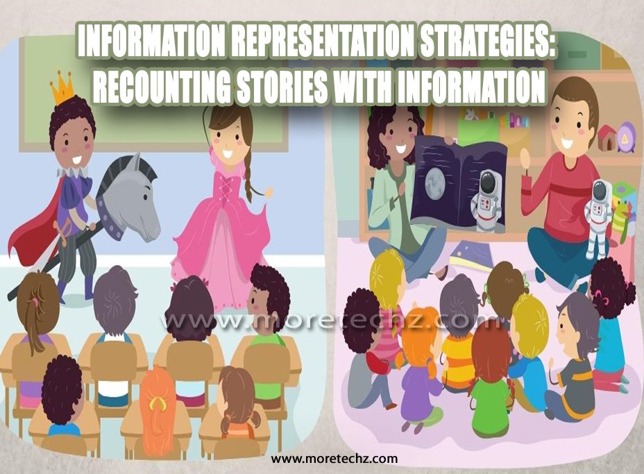 Information Representation Strategies